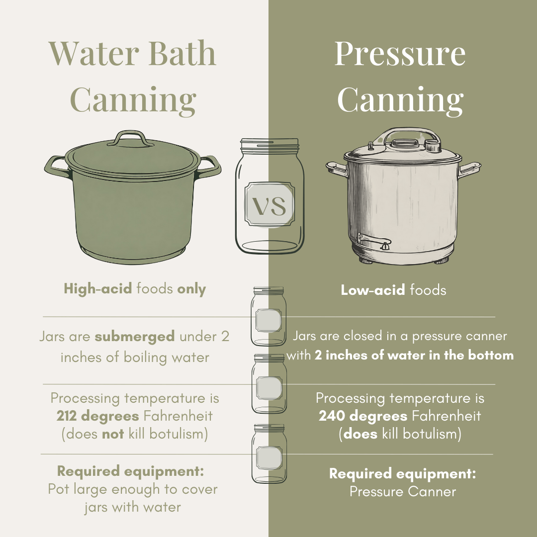 Canning for Beginners: How to Get Started Canning - At Home on the ...